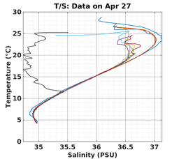 20240427_prof_M3_top5m_ts.png