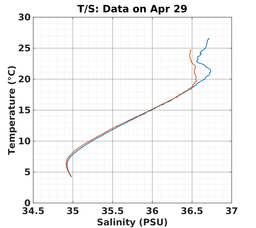 20240429_prof_M3_top5m_ts.png