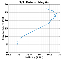 20240504_prof_M3_top5m_ts.png