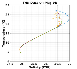 20240508_prof_M3_top5m_ts.png