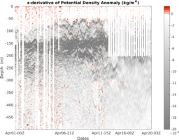 202404_stommel_M3_top5m_section_5DZ.png