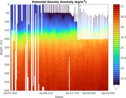 202404_stommel_section_4D.png