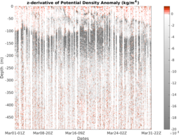 202403_stommel_M3_top5m_section_5DZ.png