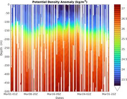 202403_stommel_section_4D.png