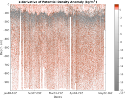 sg652_M3_top5m_section_5DZ.png