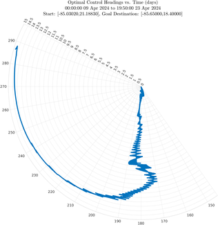 sg652_vel15_headings_polar.png