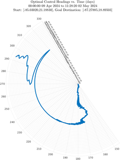 sg652_vel15_long_headings_polar.png