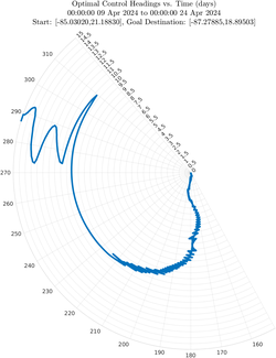 sg652_vel30_headings_polar.png