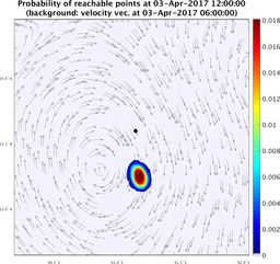 smallDomain_velocity_ensemble_curve_k6_sm.png