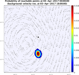 smallDomain_velocity_ensemble_curve_k7_sm.png