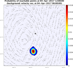 smallDomain_velocity_ensemble_curve_k8_sm.png