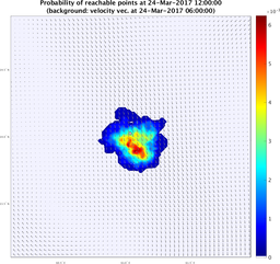 smallDomain_velocity_ensemble_curve_k2_sm.png