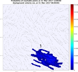 smallDomain_velocity_ensemble_curve_k8_sm.png