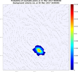 smallDomain_velocity_ensemble_curve_k3_sm.png