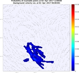 smallDomain_velocity_ensemble_curve_k8_sm.png