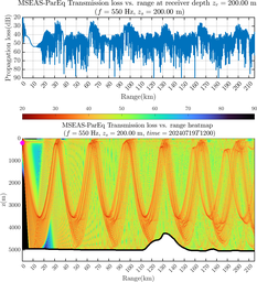 csec_TLsec05Full_sd200_f0550_Nesma0p022deg0006_002.png