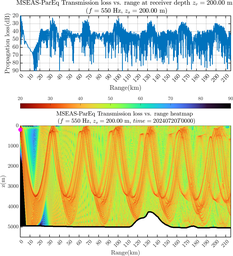 csec_TLsec05Full_sd200_f0550_Nesma0p022deg0006_003.png