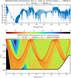 csec_TLsec07Full_sd200_f0550_Nesma0p022deg0006_001.png