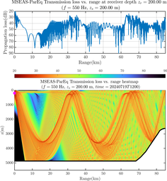 csec_TLsec07Full_sd200_f0550_Nesma0p022deg0006_002.png