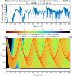 csec_TLsec01Full_sd100_f0550_Nesma0p022deg0005_001.png