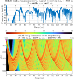 csec_TLsec01Full_sd100_f0550_Nesma0p022deg0005_004.png