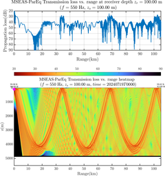 csec_TLsec04Full_sd100_f0550_Nesma0p022deg0005_001.png