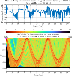 csec_TLsec04Full_sd100_f0550_Nesma0p022deg0005_002.png