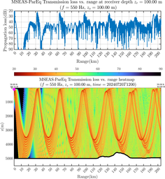 csec_TLsec06Full_sd100_f0550_Nesma0p022deg0005_004.png