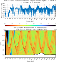 csec_TLsec06Full_sd100_f0550_Nesma0p022deg0005_005.png