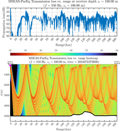 csec_TLsec06Full_sd100_f0550_Nesma0p022deg0005_007.png