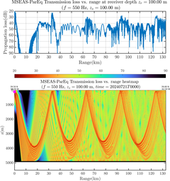 csec_TLsec11Full_sd100_f0550_Nesma0p022deg0005_005.png