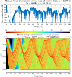 csec_TLsec01Full_sd100_f0550_Nesma0p022deg0003_001.png