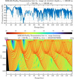 csec_TLsec01Full_sd100_f0550_Nesma0p022deg0003_009.png