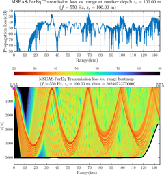 csec_TLsec09Full_sd100_f0550_Nesma0p022deg0003_003.png