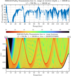 csec_TLsec09Full_sd100_f0550_Nesma0p022deg0003_007.png