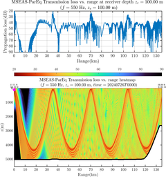 csec_TLsec09Full_sd100_f0550_Nesma0p022deg0003_009.png