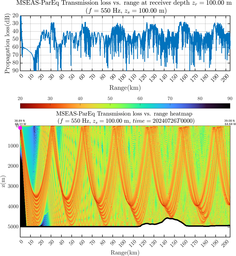 csec_TLsec06Full_sd100_f0550_Nesma0p022deg0004_003.png