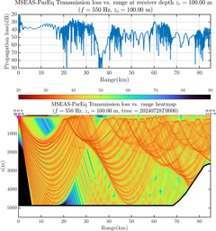 csec_TLsec07Full_sd100_f0550_Nesma0p022deg0004_007.png