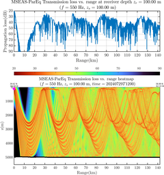 csec_TLsec01Full_sd100_f0550_Nesma0p022deg0005_006.png