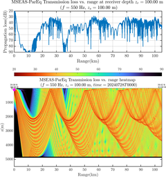 csec_TLsec04Full_sd100_f0550_Nesma0p022deg0005_003.png