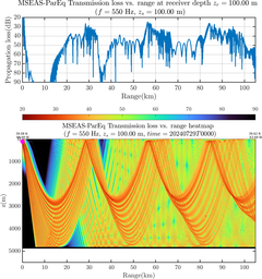 csec_TLsec04Full_sd100_f0550_Nesma0p022deg0005_005.png