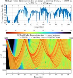 csec_TLsec04Full_sd100_f0550_Nesma0p022deg0005_008.png