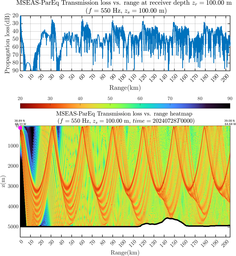 csec_TLsec06Full_sd100_f0550_Nesma0p022deg0005_003.png