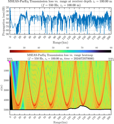 csec_TLsec06Full_sd100_f0550_Nesma0p022deg0005_005.png