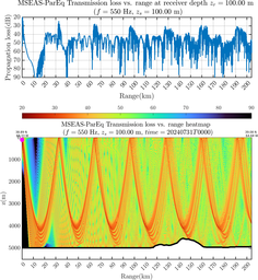 csec_TLsec06Full_sd100_f0550_Nesma0p022deg0005_009.png