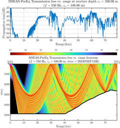 csec_TLsec10Full_sd100_f0550_Nesma0p022deg0005_008.png