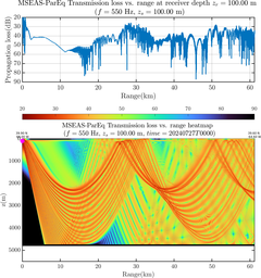 csec_TLsec11Full_sd100_f0550_Nesma0p022deg0005_001.png