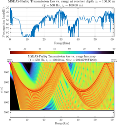 csec_TLsec11Full_sd100_f0550_Nesma0p022deg0005_004.png