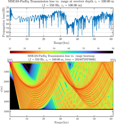 csec_TLsec11Full_sd100_f0550_Nesma0p022deg0005_005.png