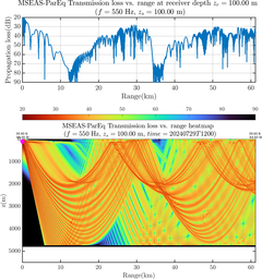 csec_TLsec11Full_sd100_f0550_Nesma0p022deg0005_006.png